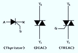 SCR (silicon controlled rectifier) : 네이버 블로그