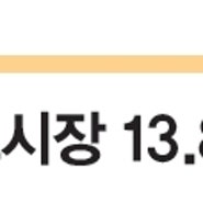 2015년의 광고를 내다보다 - 방통위가 이야기하는 2015년 광고시장