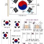 2011년 3·1절 올바른 국기게양방법