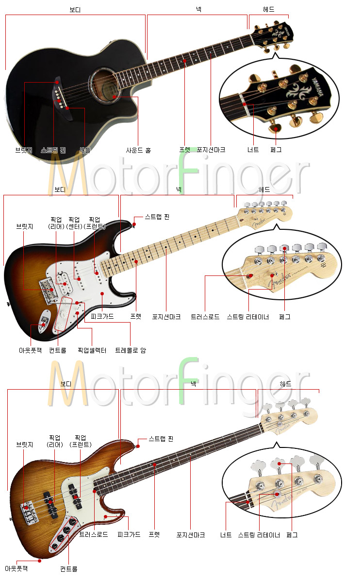 통기타, 일렉기타, 베이스기타의 명칭과 기능 - 기초상식 : 네이버 블로그