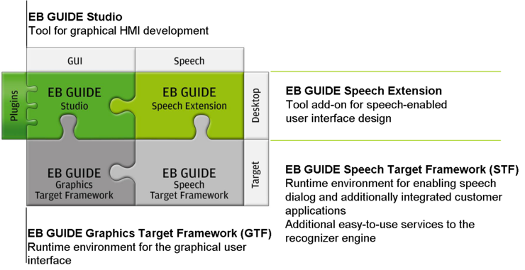 Overview: EB GUIDE(차량용 인포테인먼트(Infotainment) 시스템 개발 도구) : 네이버 블로그