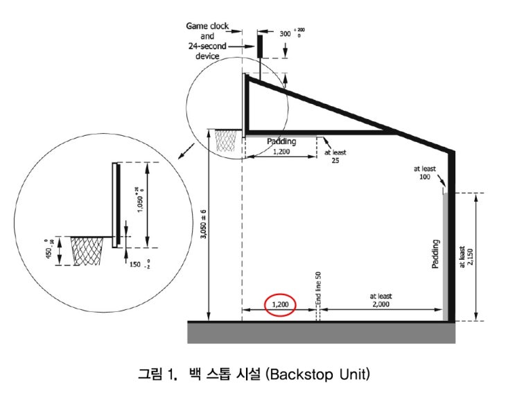 Backstop Unit : 네이버 블로그
