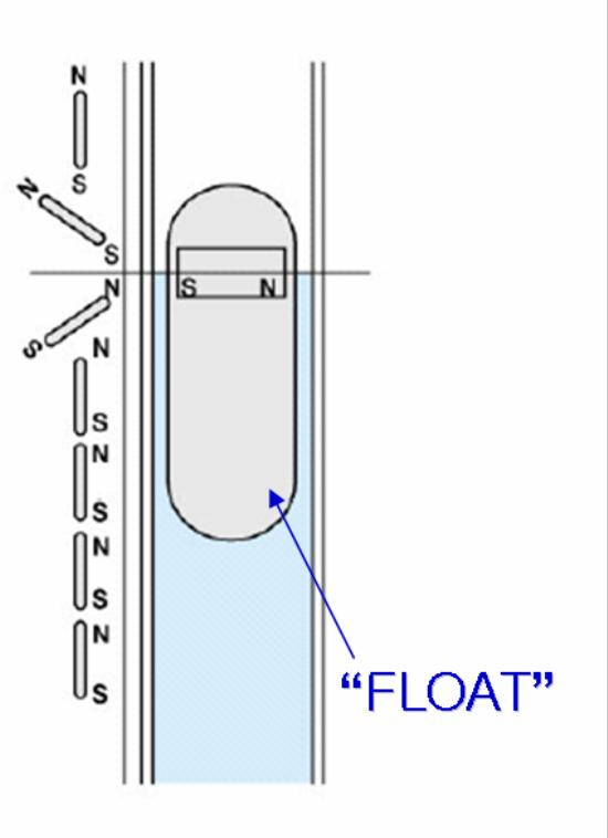 대산산업단지 계장 Magnetic float type level gauge kmf25a- korea special co LTD ...
