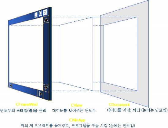 C & C++ GDI 를 이용한 그래픽 .대화상자와 컨트롤 . 객체지향 프로그래밍의 이해(Object Oriented ...