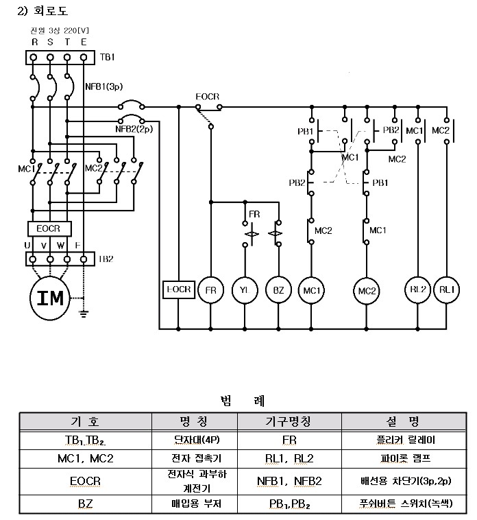 전동기 순차회로 네이버 블로그