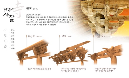 [한국건축사] 한국의 사찰 : 공포 및 가구구조 : 네이버 블로그