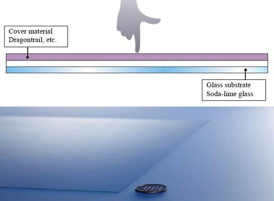 Asahi Glass to Roll 'World's Thinnest' Glass Substrate for Touch ...