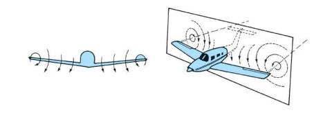 [항공역학] 날개끝와류 (Wingtip Vortex) : 네이버 블로그