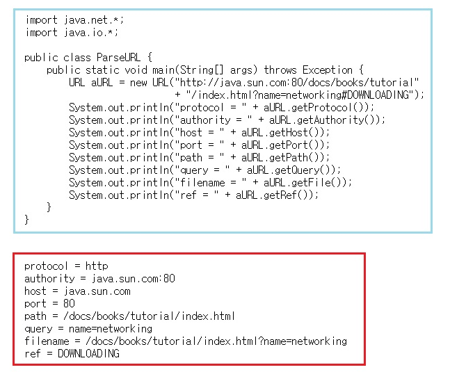 JAVA :: Working with URLs :: URL 파싱(parsing) 하기 : 네이버 블로그