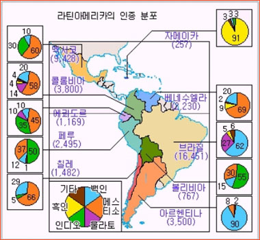 세계의 인종 분류 : 네이버 블로그