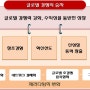 앞으로 10년 한국기업의 초일류 전략, 스마트 경영