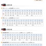 수원(안양) → 김포공항 공항버스 시간표