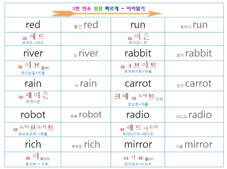 단모음 + r : 네이버 블로그
