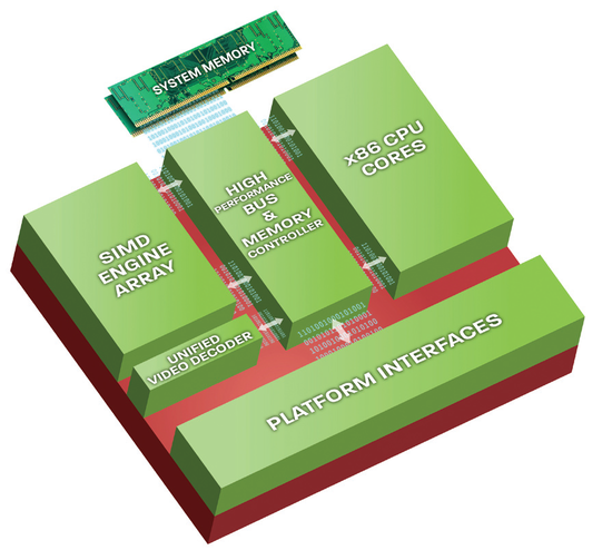 13. NVIDIA의 GPU와 AMD/Intel의 APU : 네이버 블로그