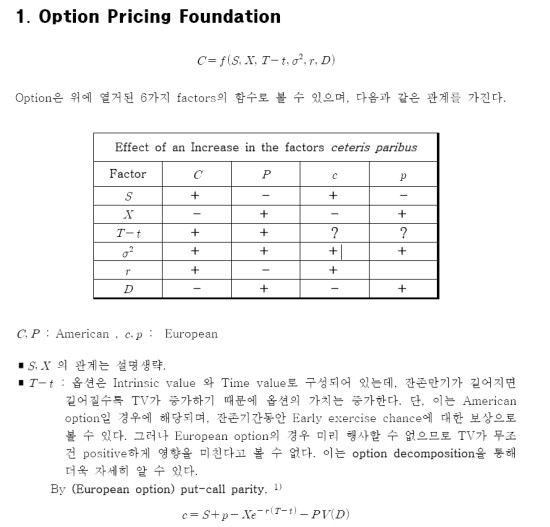 [옵션기초] Factors of options : 네이버 블로그