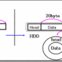 표준입출력 방식 FAT 32 NTFS PE JVM 달빅 가상 머신(Dalvik) DMA 입출력 함수