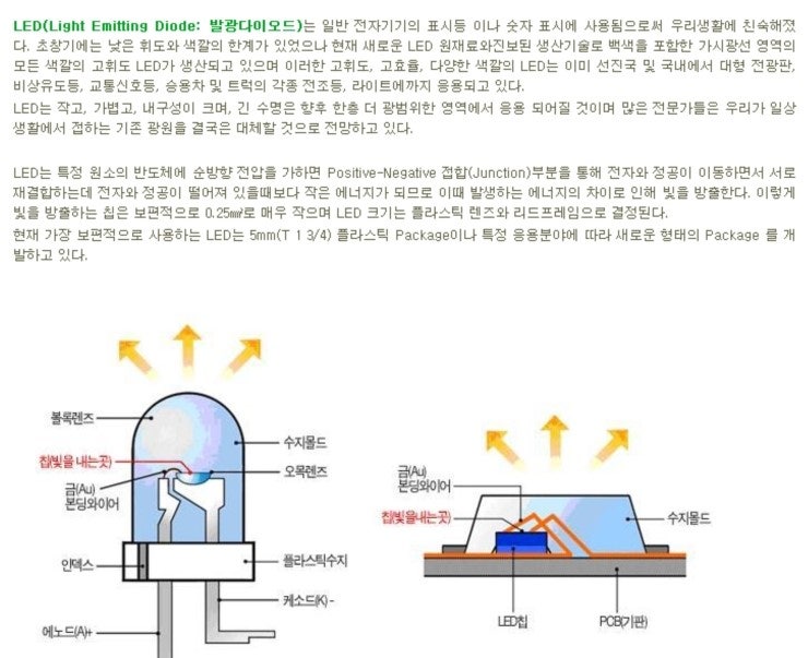 LED 기초 : 네이버 블로그