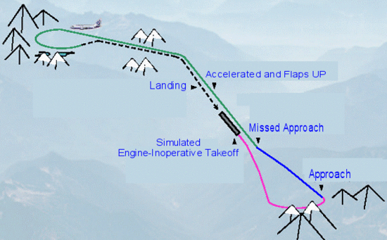 고고도 운항 (High Altitude Operations) : 네이버 블로그