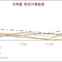 25. 국적별 외인 채권순매수 현황(2011.06월말 기준)