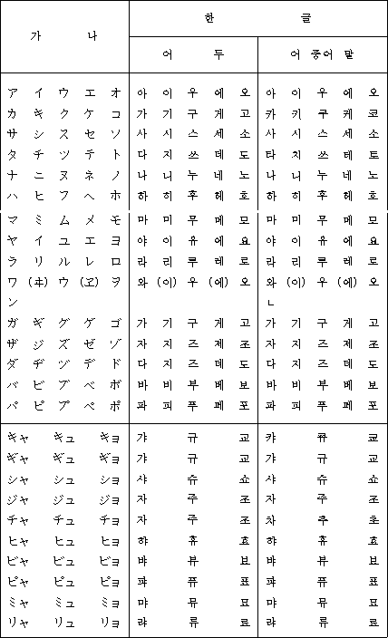 일한 번역에서 주의해야 할 외래어 표기법 네이버 블로그 7828