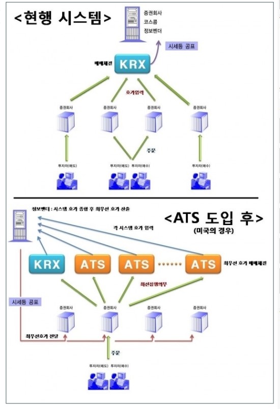 대체거래 시스템 (ATS, Alternative Trading System) : 네이버 블로그