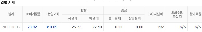 인도 생활 - 한국 체크카드로 인출하기 (Withdrawal Cash with Korean Check Card) : 네이버 블로그