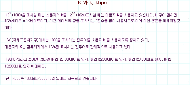 K 와 k, kbps : 네이버 블로그