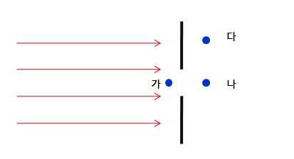 회절이란 : 네이버 블로그
