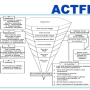 [APEnet] (OPI/OPIc) 오픽 레벨을 근거로 한 한국인의 영어 회화 능력과 문제점 (English speaking abilities based on the ACTFL OPI measure)