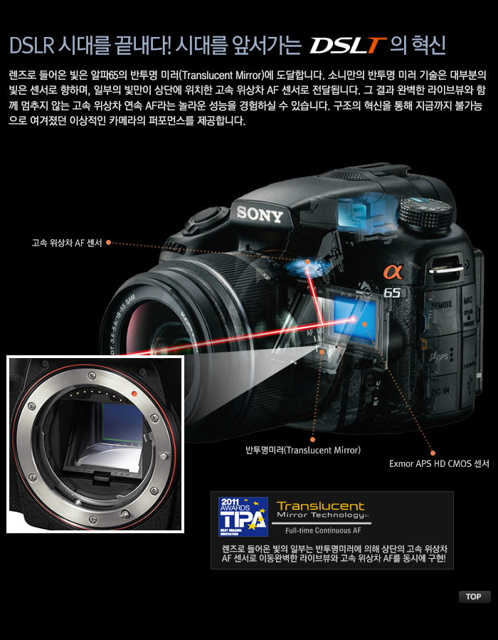 DSLT_반투명미러에 주목하다! : 네이버 블로그