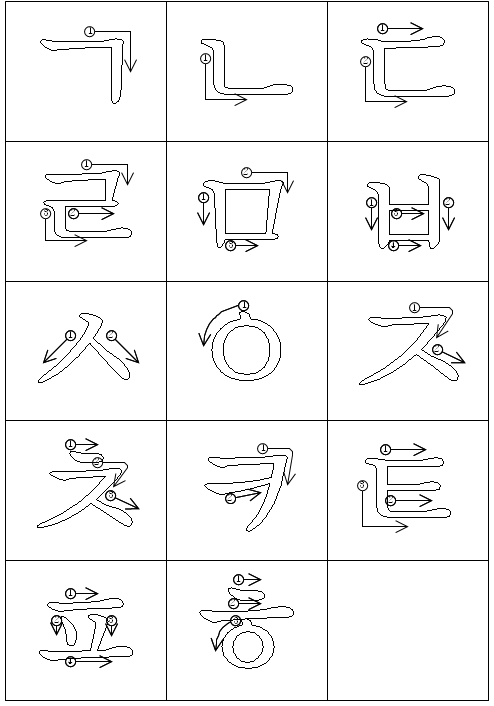 한글 자모음 쓰기 순서 : 네이버 블로그