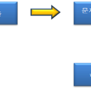 요구관리 (Requirement Management)