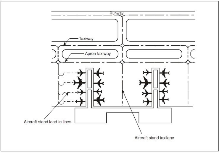 계류장내 유도로의 종류(Taxiways on apron) 네이버 블로그