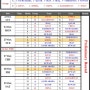 2012 런던올림픽 핸드볼 아시아예선전 - 남자부 - 경기일정변경(ver.11.10.21)