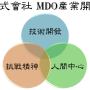 [(주)MDO산업개발] 안녕하세요 주식회사 엠디오산업개발입니다.