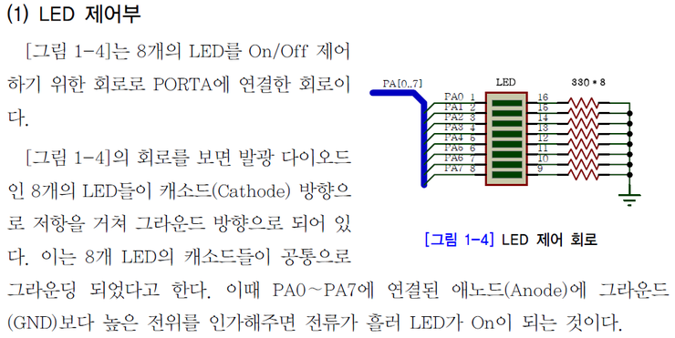 LED 제어부 : 네이버 블로그