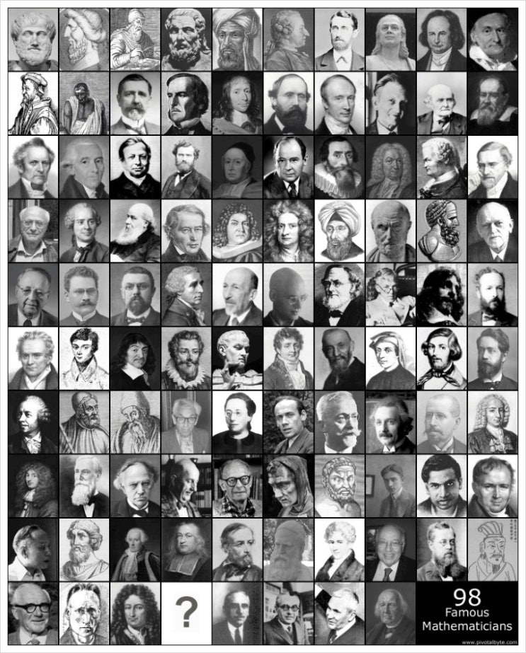 [유명한 수학자들 사진] 98 Famous Mathematicians : 네이버 블로그