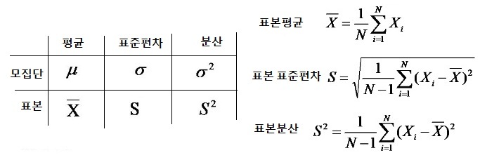통계 기호 표준편차
