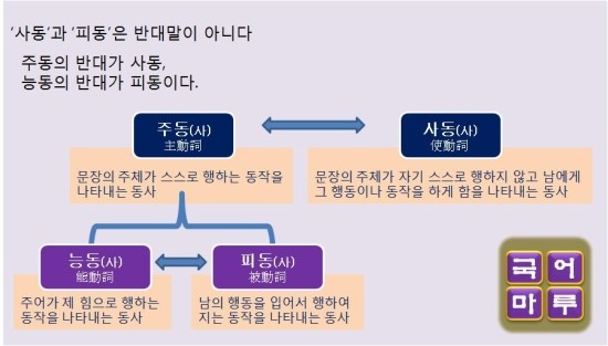 피동과 사동(?) 능동과 피동, 주동과 사동 : 네이버 블로그