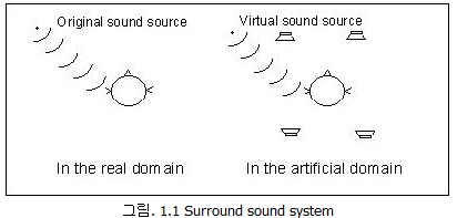 [음향이론]Surround Sound(서라운드 사운드) ? : 네이버 블로그