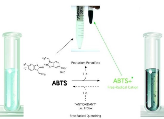 абтс расшифровка
