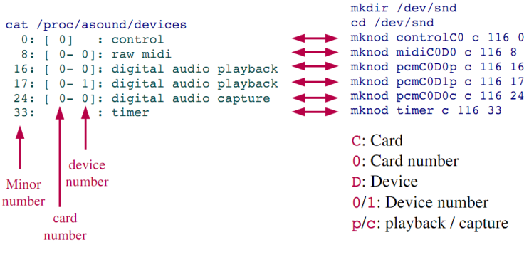 embedded audio linux : 네이버 블로그