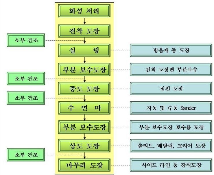 자동차용 도료 : 네이버 블로그 자동차용 도료 : 네이버 블로그