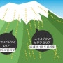 [북해도]니세코 스키장 리프트 공짜로 이용하는 법!!!