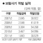 청소년·외국인·임산부까지 가담 "상상초월"