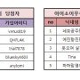 [당첨공지] 로고나&아이소이 우수후기 당첨자를 발표합니다.