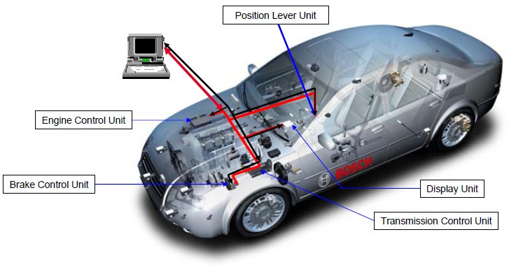 二輪 車 Ecu Obdよりも優れています のチューニングv16 ケーブル チップ 用mppsv18ブレイクアウト 在庫処分 用mppsv18ブレイクアウト
