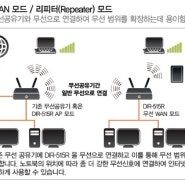 디링크 유무선 공유기 DIR-515R 파워 하드웨어 리뷰.