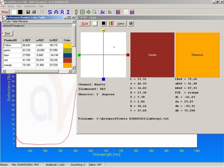 Spectrometer Software-Application Software - Color : 네이버 블로그