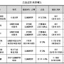 소상공인 창업 자금 지원 제도